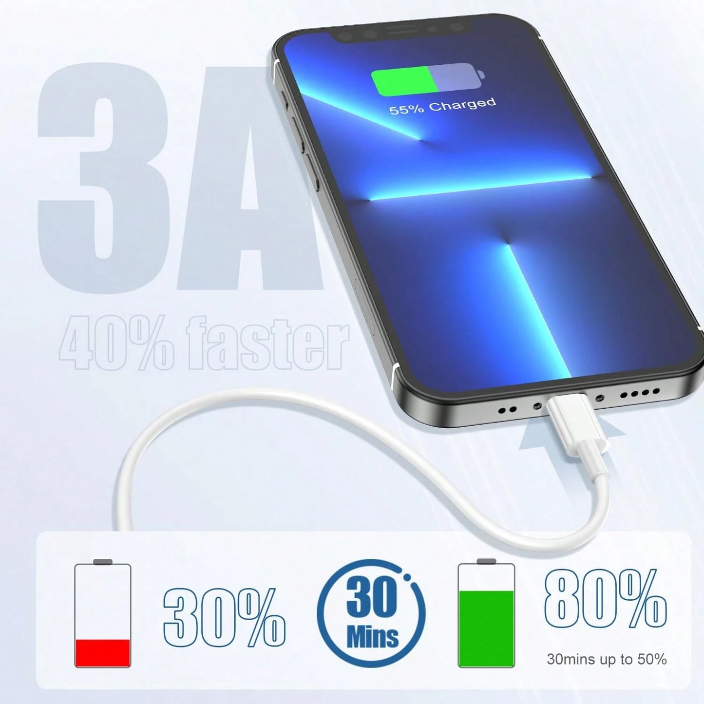 1-3pcs PD Fast Charging 200cm/6.6ft Charging Cable Compatible With IPhone 14 Pro Max/14 Pro/14 Plus/14/13/12/11/Xs Max/XR/X/IPad Series, Fast Charger Adapter Cable