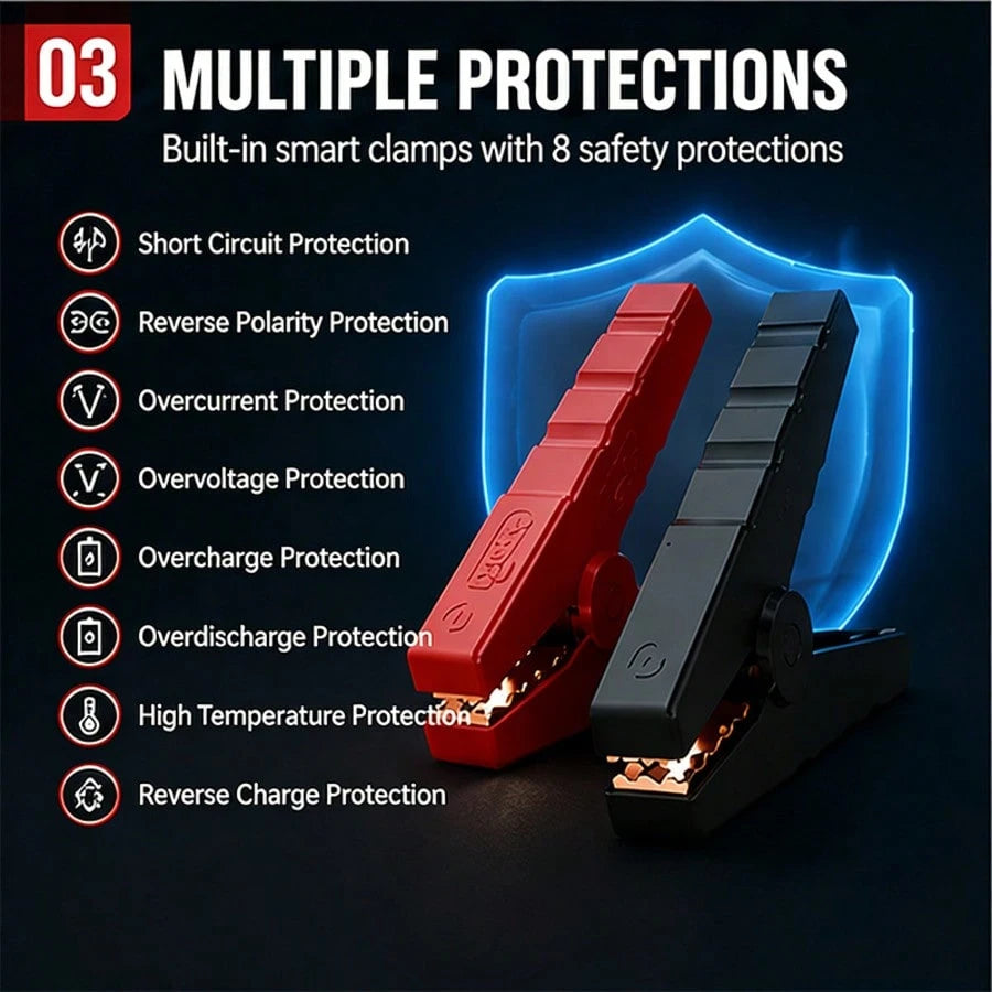 13000A Car Jump Starter, 12V Portable Battery Booster Pack For Up To 3.7 Gallon Gas And 3.17 GallonEngines, With 3-Mode LED Flashlight And Smart Jumper Clamps For Cars Motorcycles SUVs Pickup Trucks