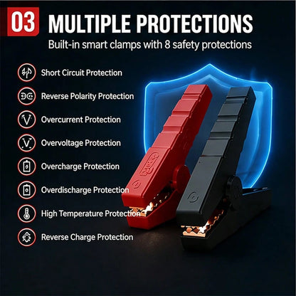 13000A Car Jump Starter, 12V Portable Battery Booster Pack For Up To 3.7 Gallon Gas And 3.17 GallonEngines, With 3-Mode LED Flashlight And Smart Jumper Clamps For Cars Motorcycles SUVs Pickup Trucks
