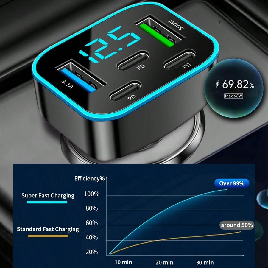 1pc Multi-Port 3PD 2USB Car Charger, Fast Charging PD QC3.0 USB C Car Phone Charger Type C Adapter| Supports Simultaneous Fast Charging For Multiple Devices, With Real-Time Digital Display