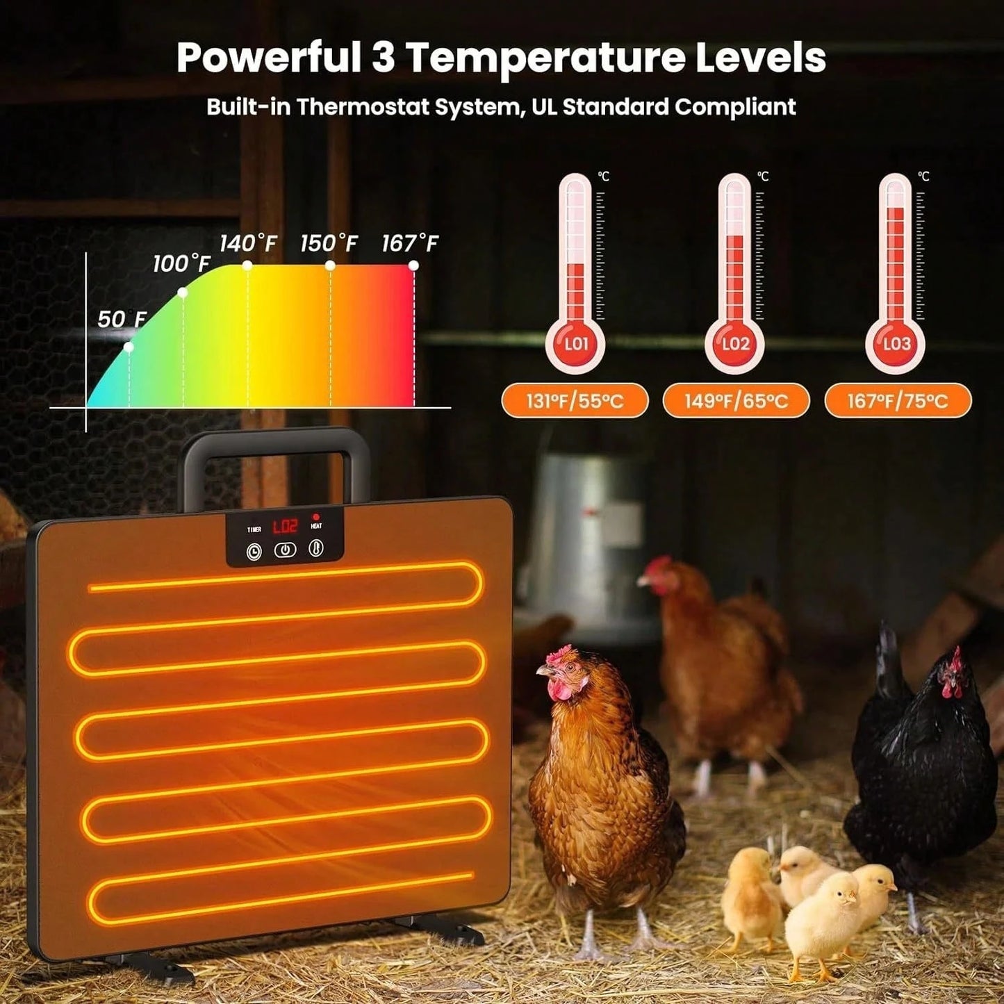 200W C-Hicken Coop Heater S-Afe Radiant Spae Heat Energy Chick Pet Cat Dog Warmer