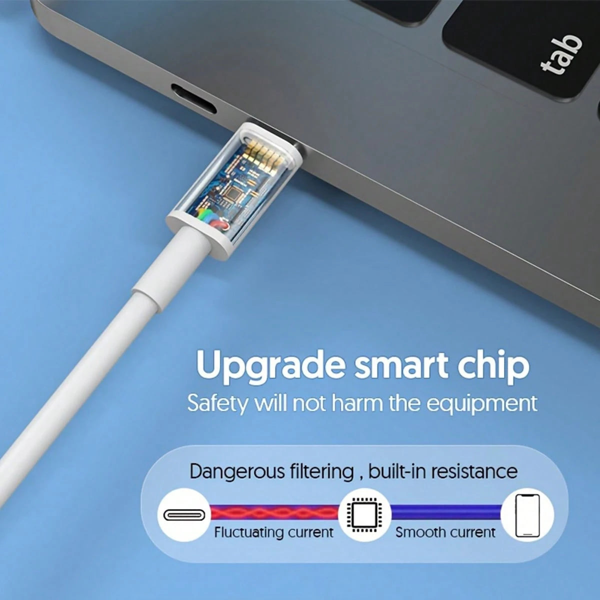 20W Fast Charging Set: USB C Wall Charger + 3.3Ft/100cm USB C To Type C Cable, Compatible With IPhone 17 Pro Max/17 Pro/17/16/15 Pro Max/15 Pro/15 Plus/15, Type-C Devices