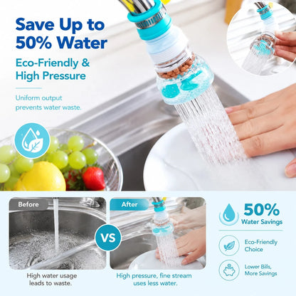 360° Swivel Faucet Filter Extender, Universal Water Filter And Kitchen Faucet Aerator Attachment, Splash-Reducing Water-Saving Sink Sprayer Nozzle For Kitchen Sink, Bathroom Basin, Laundry Room And RV