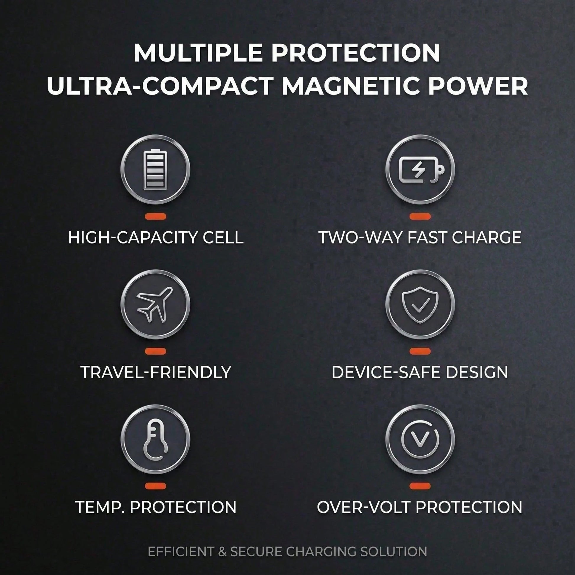 5000mAh Magnetic Portable Charger, Ultra Thin Wireless Power Bank With Card Holder, 15W Rapid Magnetic Charging & 22.5W Wired Fast Charging, Battery Pack Compatible With IPhone 15 14 13 12 Pro Max Pl
