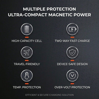 5000mAh Magnetic Portable Charger, Ultra Thin Wireless Power Bank With Card Holder, 15W Rapid Magnetic Charging & 22.5W Wired Fast Charging, Battery Pack Compatible With IPhone 15 14 13 12 Pro Max Pl