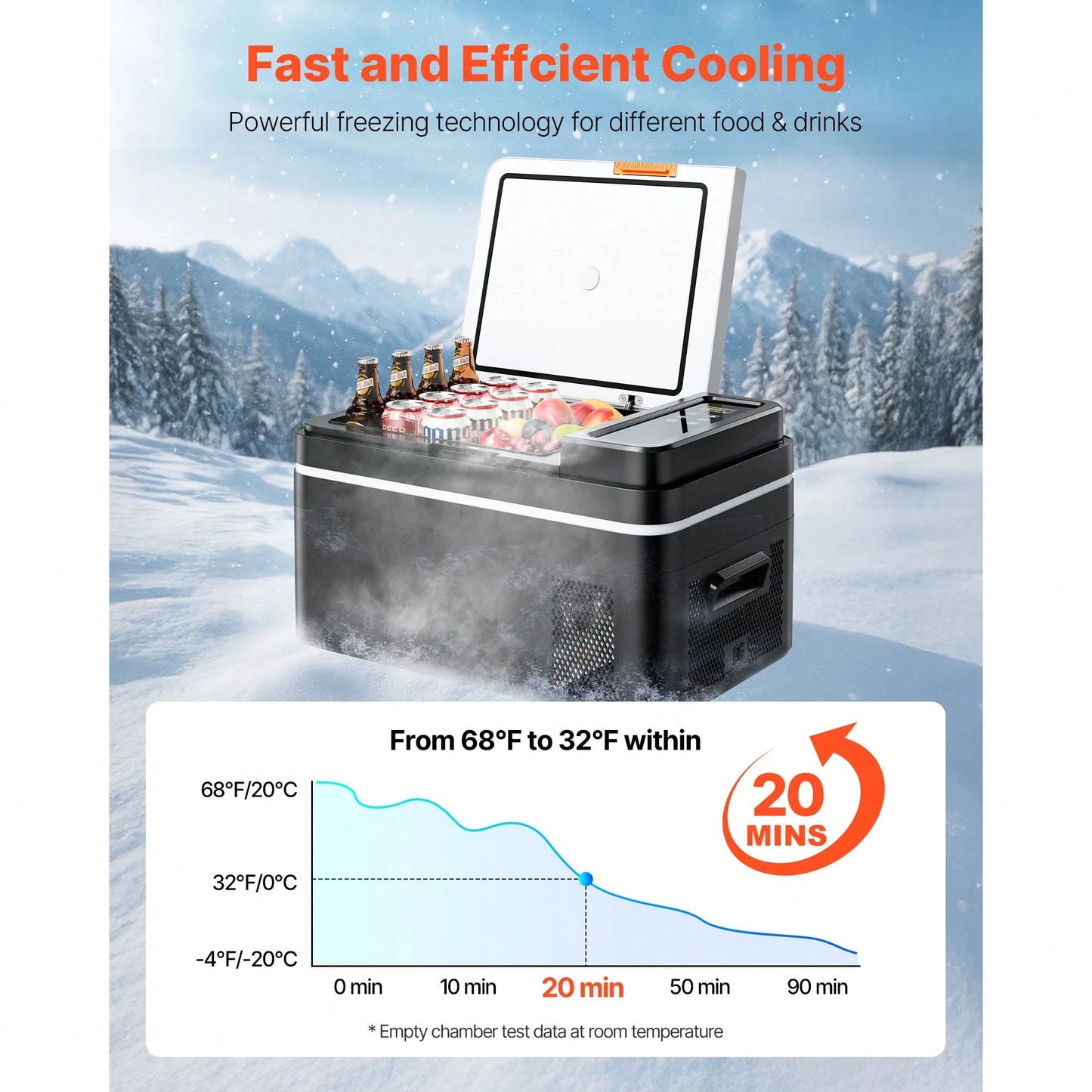 Car Refrigerator, DC 12/24V AC100-240V Compressor Electric Cooler,-4°F To 68°F Car Fridge With APP Control, 23 QT Cars Freezer For RVs, Campsites, Boats, Camping, Fishing, 45W Portable Freezer