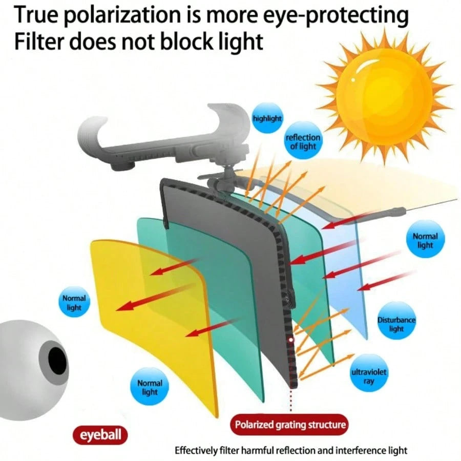 Car Sun Visor Extender-Glare Reflect Light Sun Visor Anti-Ultraviolet Business Vehicle Automobile Suppliesused Both Day And Night Plastic For Vehicles Sunshade