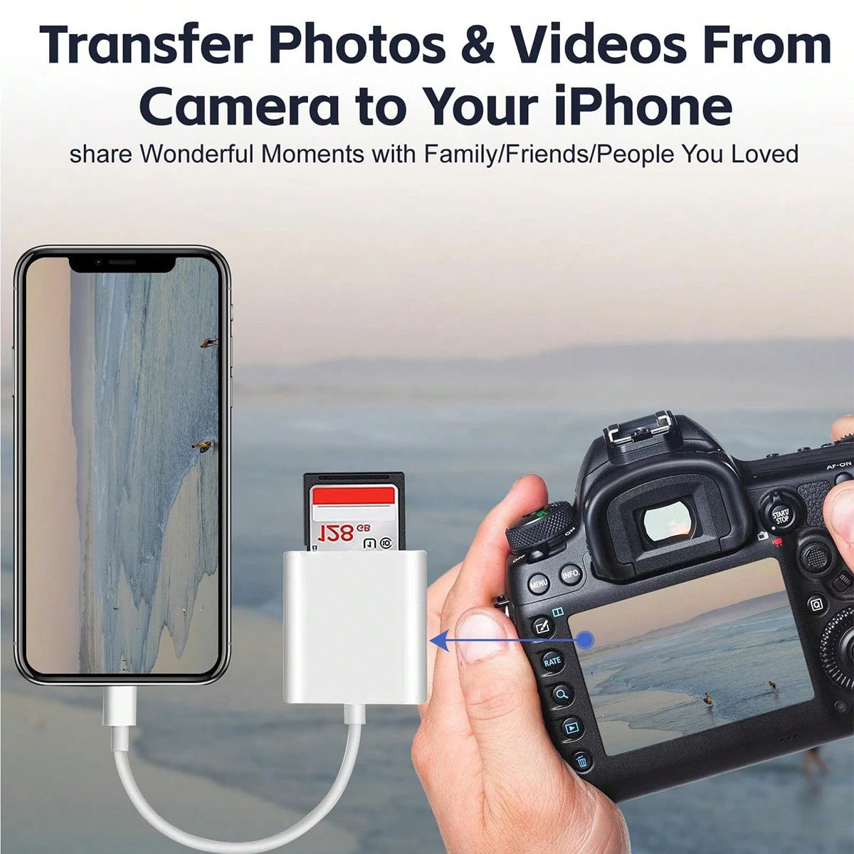 Dual Slot SD/TF Card Reader Adapter, Camera Viewer SD Card Adapter, Universal Portable Plug And Play Type-C/Lightning Port Compatible With IPhone 17/16/15/14/13/12/11/XS/8/7/6/IPad, And Other Smartpho
