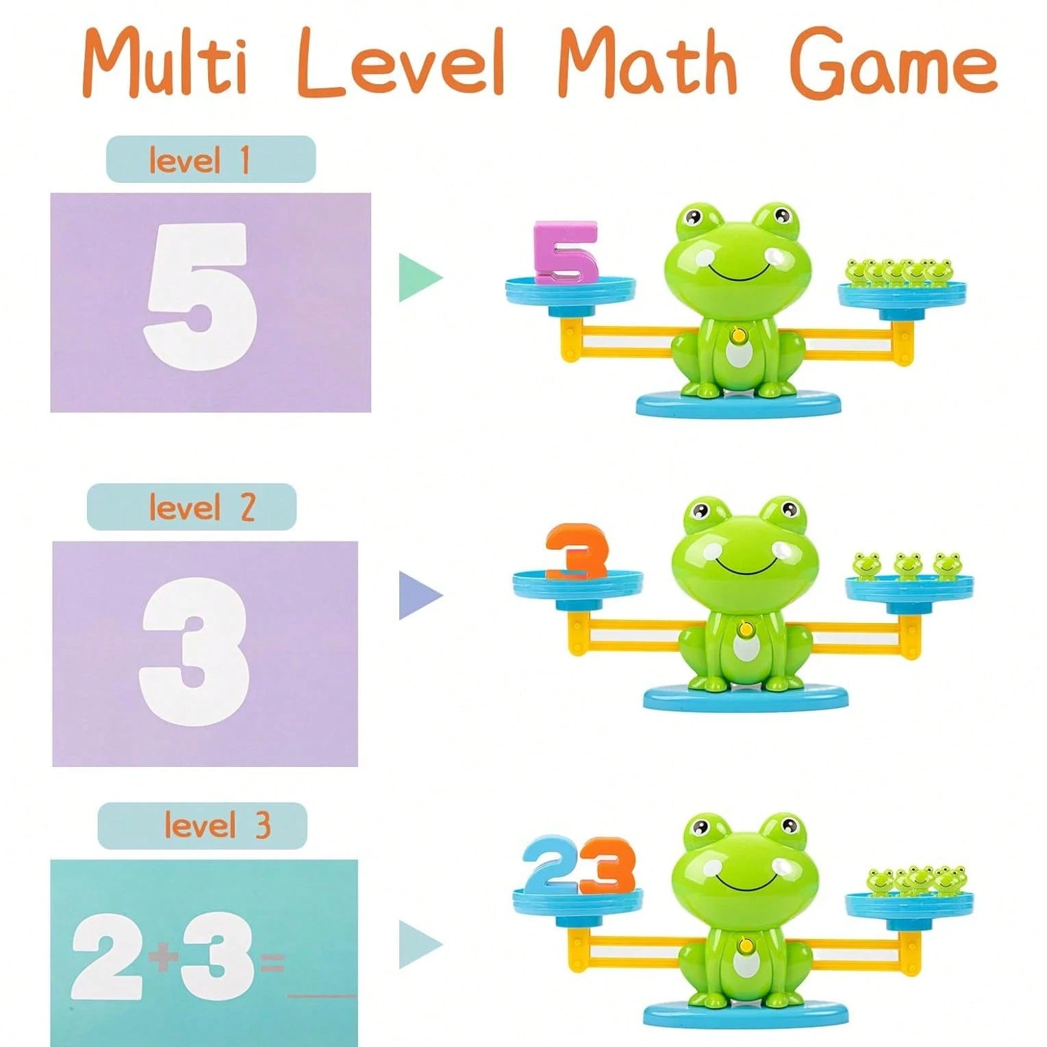 Frog Balance Game Math Learning Toy, With Numbered Blocks And Color Recognition Cards- Educational Counting And Weight Comparison Activities For Preschool And Kindergarten Kids- Durable Plastic Mate