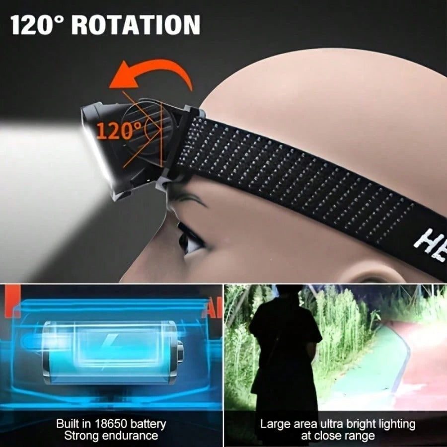 Headlamp Rechargeable Strong Light Medium Light Weak Light Flash SOS Type C Charging Port Built In 400mAh 800mAh Battery Waterproof Dustproof Lightweight Comfortable Construction Work Auto Repair Emer
