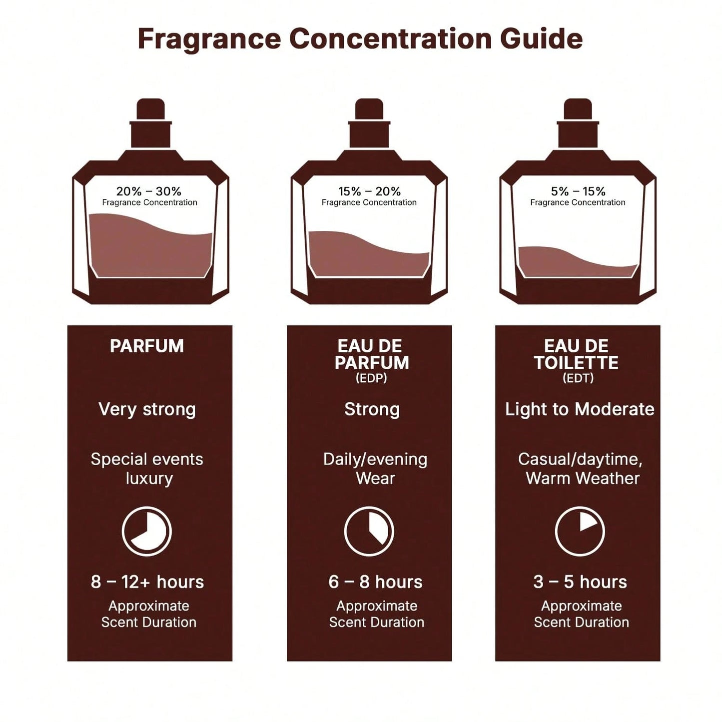 Lattafa His Confession Eau De Parfum 3.4oz/100ml, Long Lasting Cologne For Men, Sweet Spicy Cinnamon & Vanilla Scent, Oriental Woody Amber Fragrance, Luxury Masculine Smell