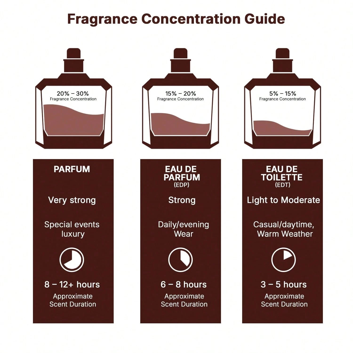 Lattafa His Confession Eau De Parfum 3.4oz/100ml, Long Lasting Cologne For Men, Sweet Spicy Cinnamon & Vanilla Scent, Oriental Woody Amber Fragrance, Luxury Masculine Smell