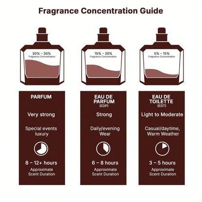 Lattafa His Confession Eau De Parfum 3.4oz/100ml, Long Lasting Cologne For Men, Sweet Spicy Cinnamon & Vanilla Scent, Oriental Woody Amber Fragrance, Luxury Masculine Smell
