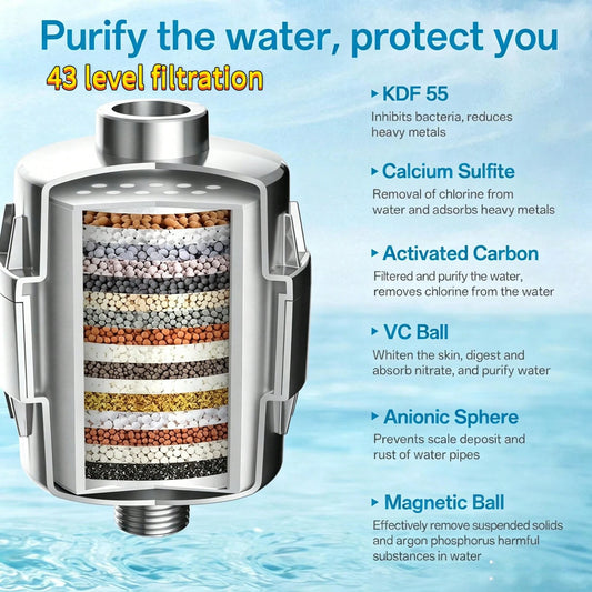 LRZ 8-Inch Filtered Shower Head + 43-Stage Shower Filter + Shower Arm Set, High-Pressure Filtered Hard Water Shower Head, Powerful Shower Head With Filter