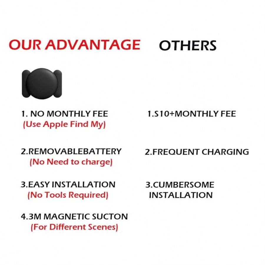 Mini GPS Tracker, 1 Count Car GPS Tracker With Weatherproof Magnetic Case, Batteries Powered Hidden Car Tracking Device