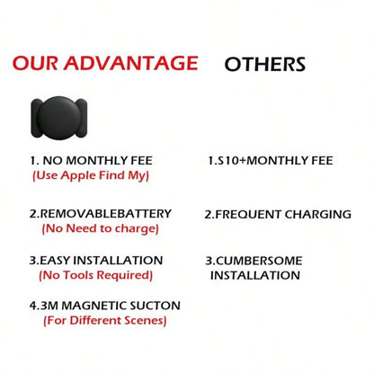 Mini GPS Tracker, 1 Count Car GPS Tracker With Weatherproof Magnetic Case, Batteries Powered Hidden Car Tracking Device