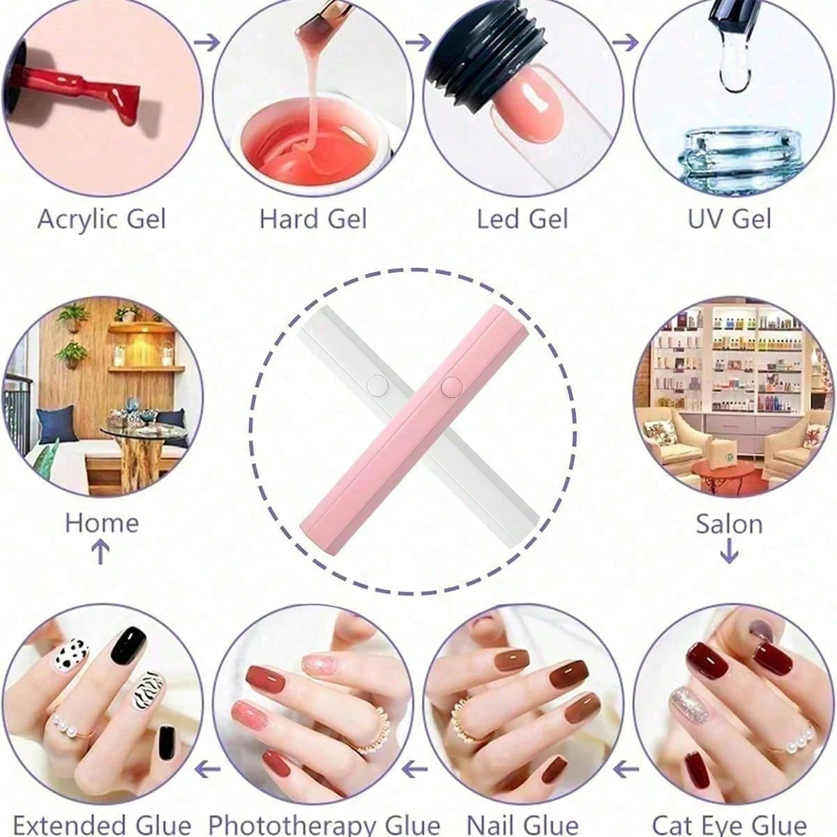 Mini UV Light For Gel Nails, Small Nail Cure Light, Flash Cure Lamp For Gel Nails, LED Nail Lamp For Gel Polish, Manicure USB Nail Dryer For Fast Curing At Salon Home DIY