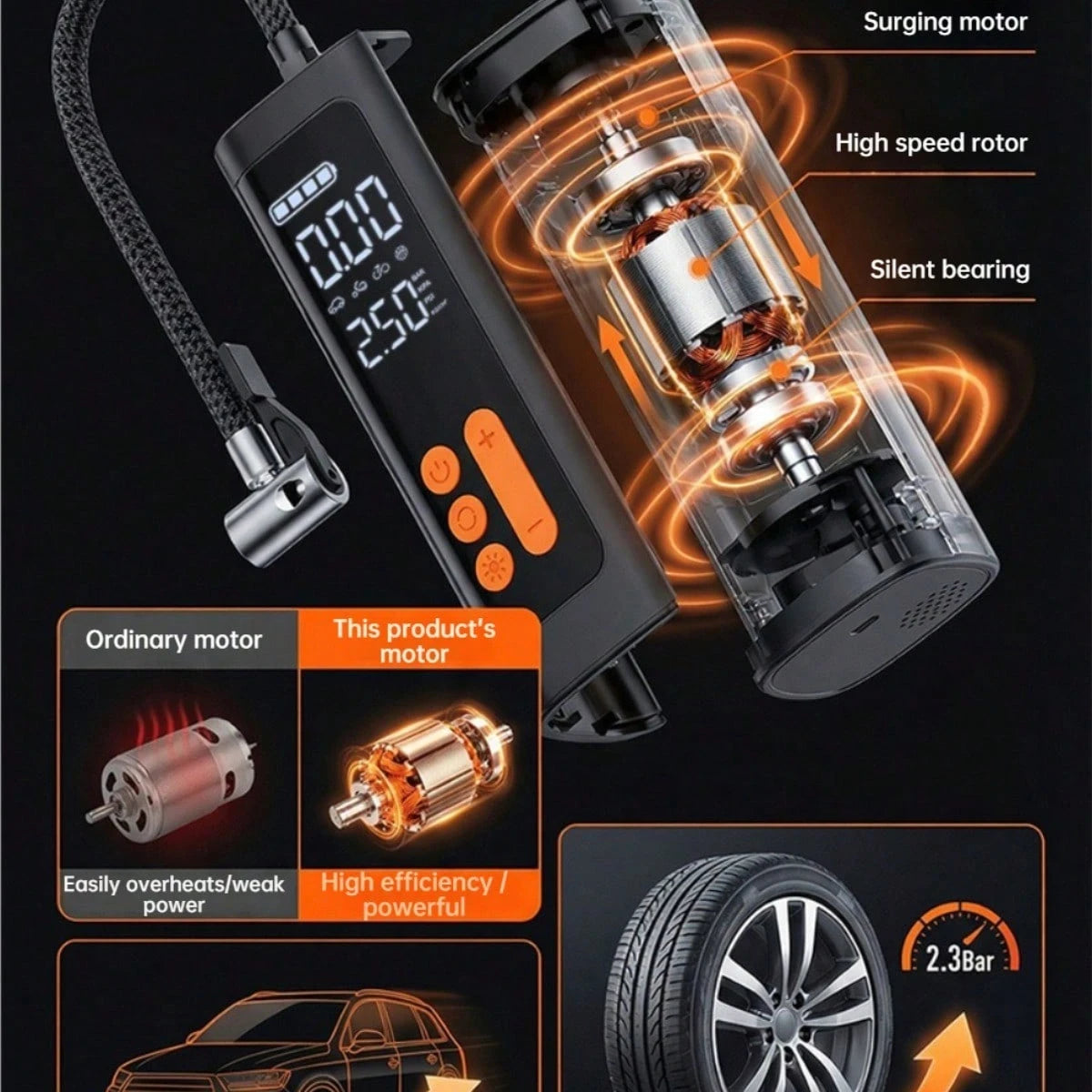 Tire Inflator Portable Air Compressor, Bike Pump, Air Pump For Car Tires 150PSI With Digital Pressure Gauge, Auto Shut-Off, Fast Inflation, Bike Tire Pump For Car, Motorcycle, Bike, Ball 7.4V 1500MAH