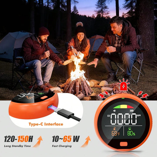 Upgraded Carbon Monoxide Detector For Outdoor Camping Travel RV Trips Ultra Quiet Highly Sensitive With Temperature Humidity Sensor USB C Charging 3 Days Standby