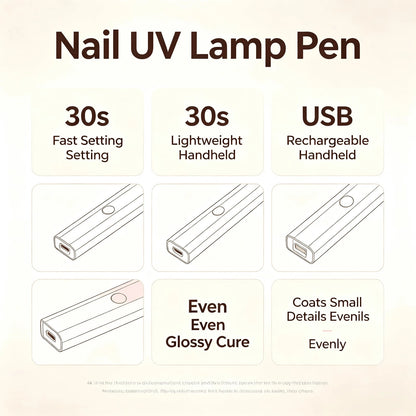 USB Rechargeable Precision UV LED Nail Lamp, Cordless Handheld Dryer For Detailed Nail Art Curing