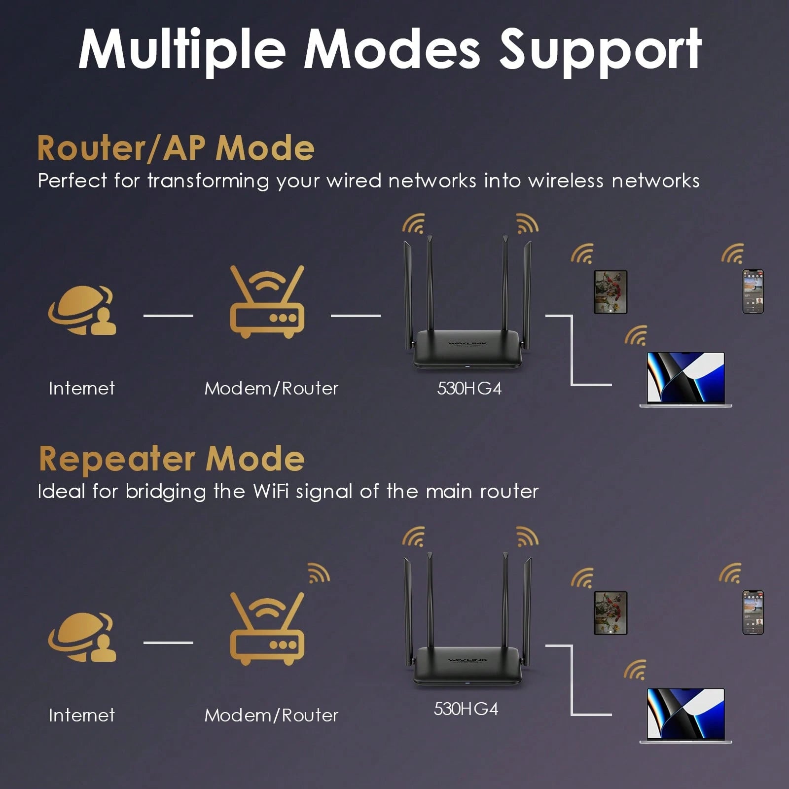 WAVLINK Dual Band WiFi Router AC1200Mbps For Home- High Speed Wireless Internet Router With 4x5dBi Antennas For Long Range, Up To 128 Devices| 5G & 2.4Ghz Gigabit Ports| MU-MIMO & Beamforming, Idea
