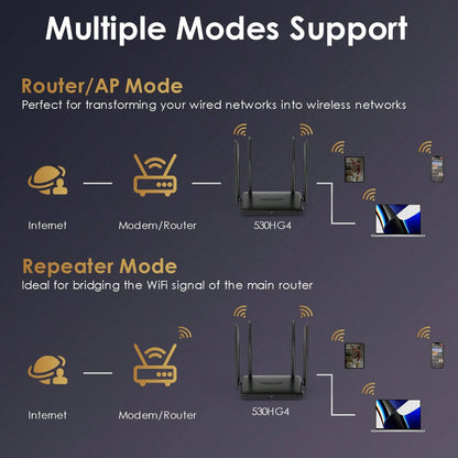 WAVLINK Dual Band WiFi Router AC1200Mbps For Home- High Speed Wireless Internet Router With 4x5dBi Antennas For Long Range, Up To 128 Devices| 5G & 2.4Ghz Gigabit Ports| MU-MIMO & Beamforming, Idea