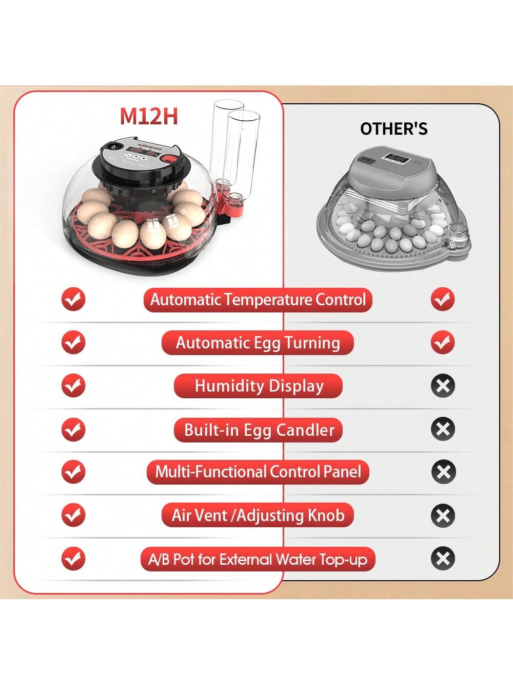 WONEEGG Egg Incubator For Hatching Chicks, Automatic Egg Turner Holds 12 Eggs, Smart Incubator 360° Clear Window With Temperature Display Egg Candler For Small Poultry Chickens Ducks Quails Eggs