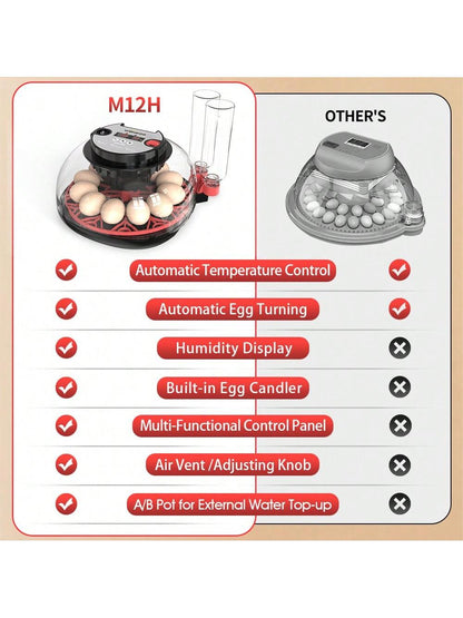 WONEEGG Egg Incubator For Hatching Chicks, Automatic Egg Turner Holds 12 Eggs, Smart Incubator 360° Clear Window With Temperature Display Egg Candler For Small Poultry Chickens Ducks Quails Eggs
